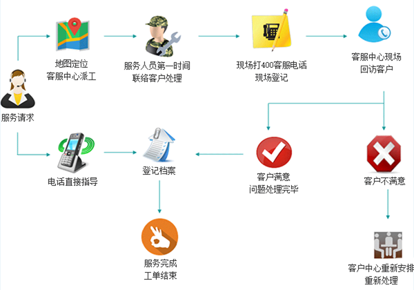 http://www.grczxl.cn/static/home/imgs/service_pic1.png